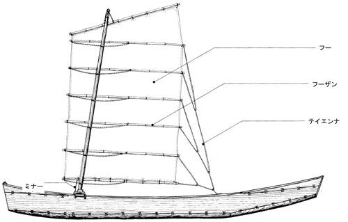 クリ舟とハギ舟の合体